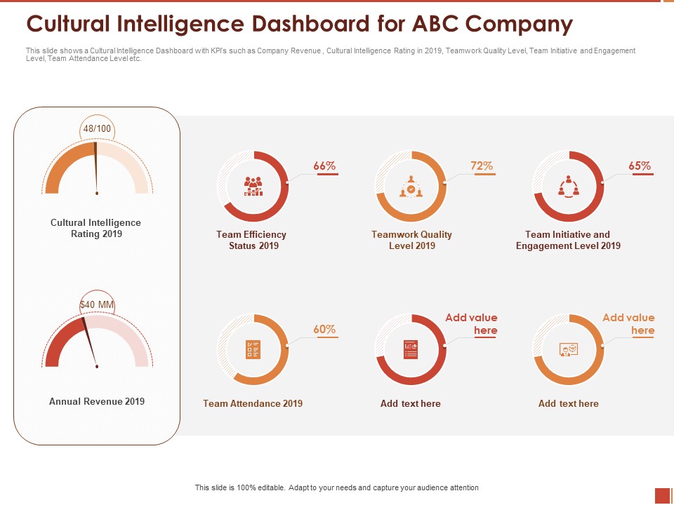 Cultural Intelligence Importance Workplace Productivity Cultural Intelligence Dashboard For ABC Company Infographics PDF