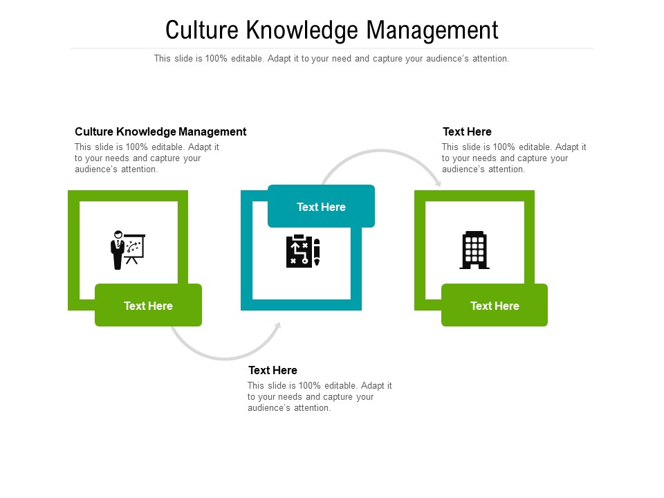 Culture Knowledge Management Ppt PowerPoint Presentation File Layouts Cpb