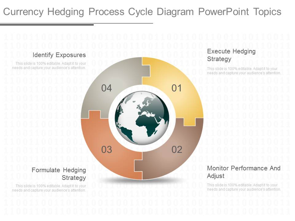 Currency Hedging Process Cycle Diagram Powerpoint Topics