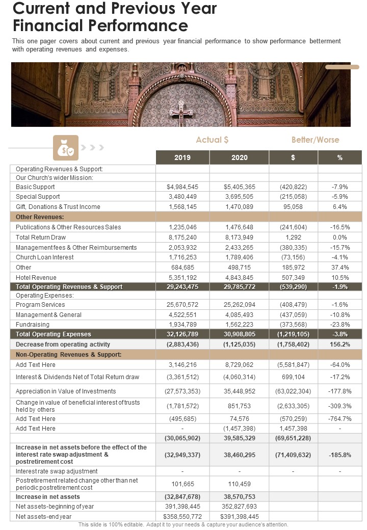 Current And Previous Year Financial Performance One Pager Documents