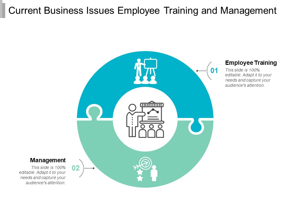 Current Business Issues Employee Training And Management Ppt Powerpoint Presentation Styles Portfolio