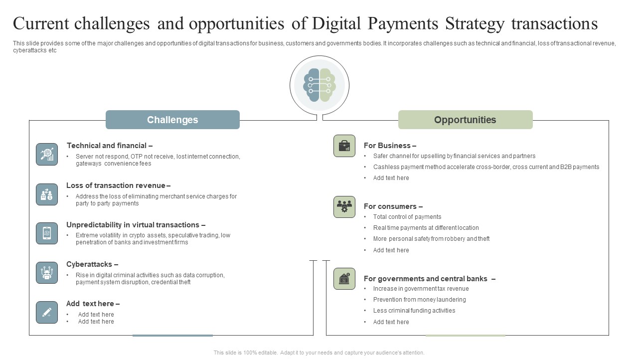 Current Challenges And Opportunities Of Digital Payments Strategy Transactions Clipart PDF