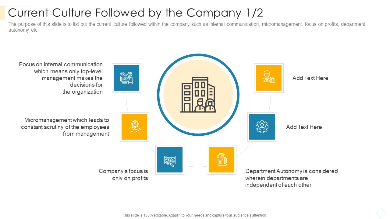 Current Culture Followed By The Company Profits Elements PDF