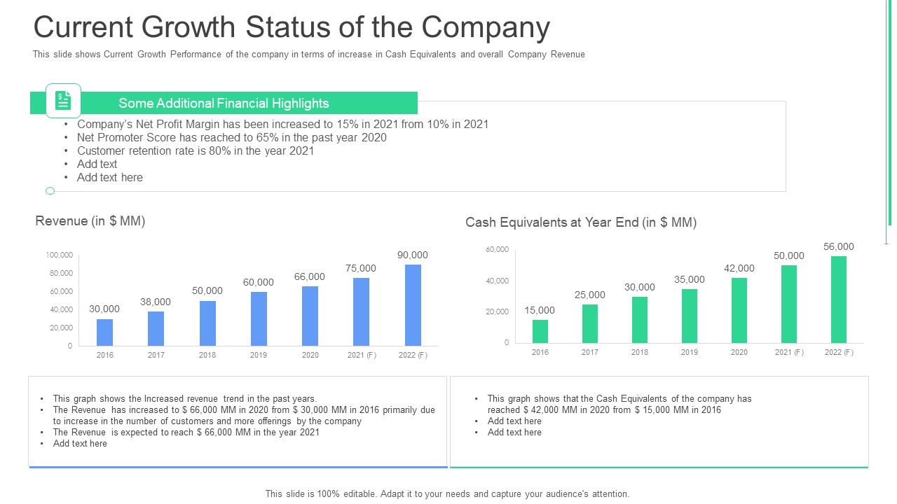 Current Growth Status Of The Company Ppt Ideas Design Templates PDF