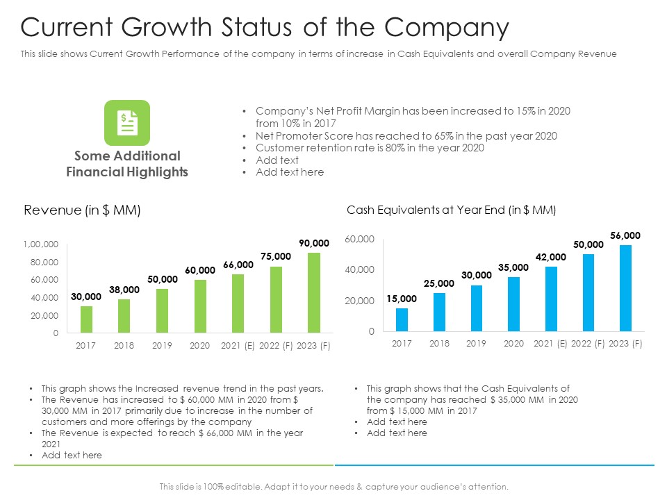 Current Growth Status Of The Company Ppt Inspiration Graphics Tutorials PDF