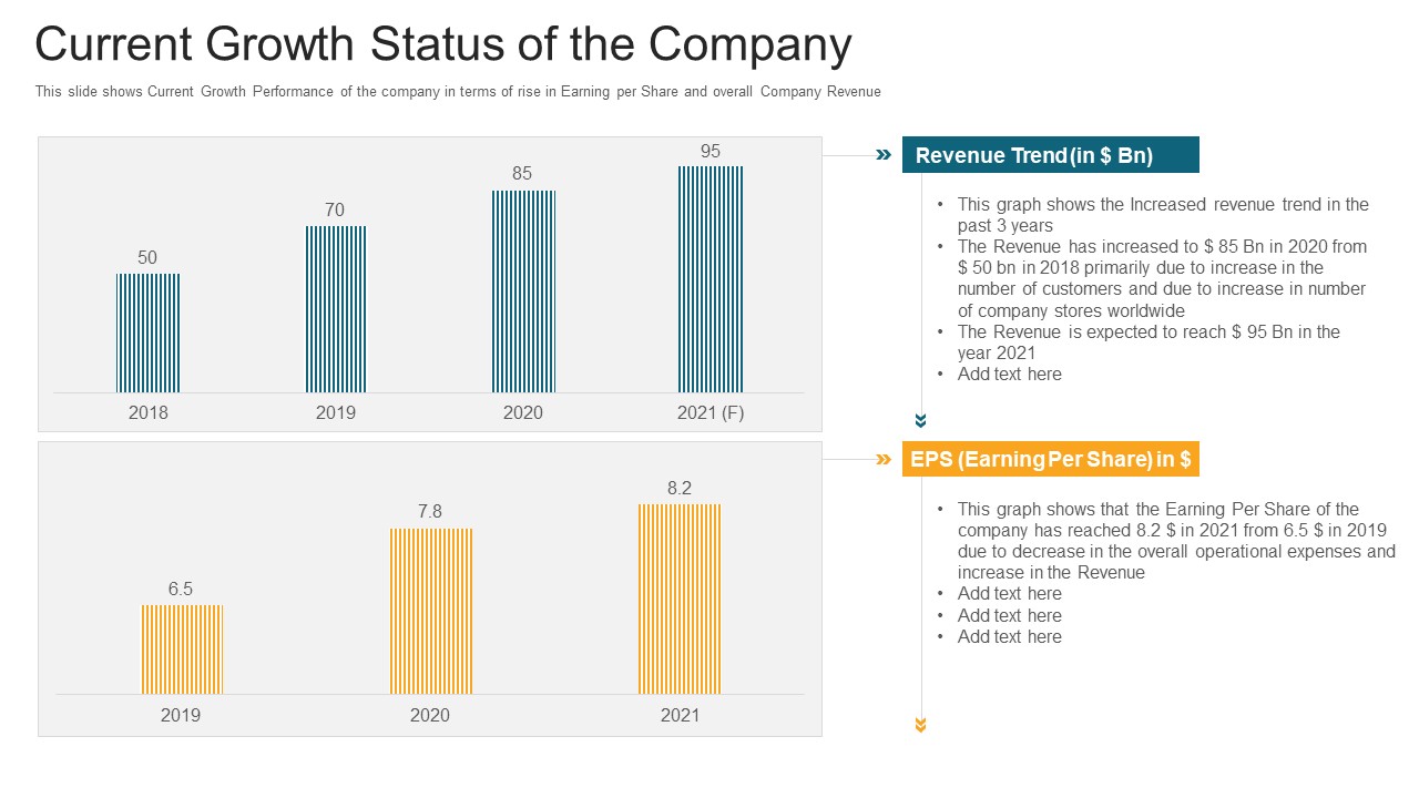 Current Growth Status Of The Company Ppt Show Ideas PDF