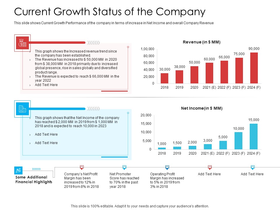 Current Growth Status Of The Company Rules PDF