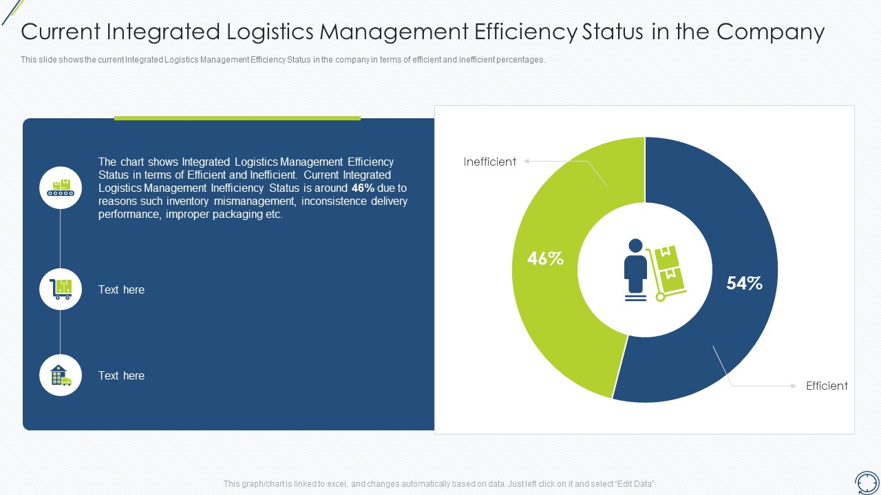 Current Integrated Logistics Management Efficiency Status In The Company Icons PDF