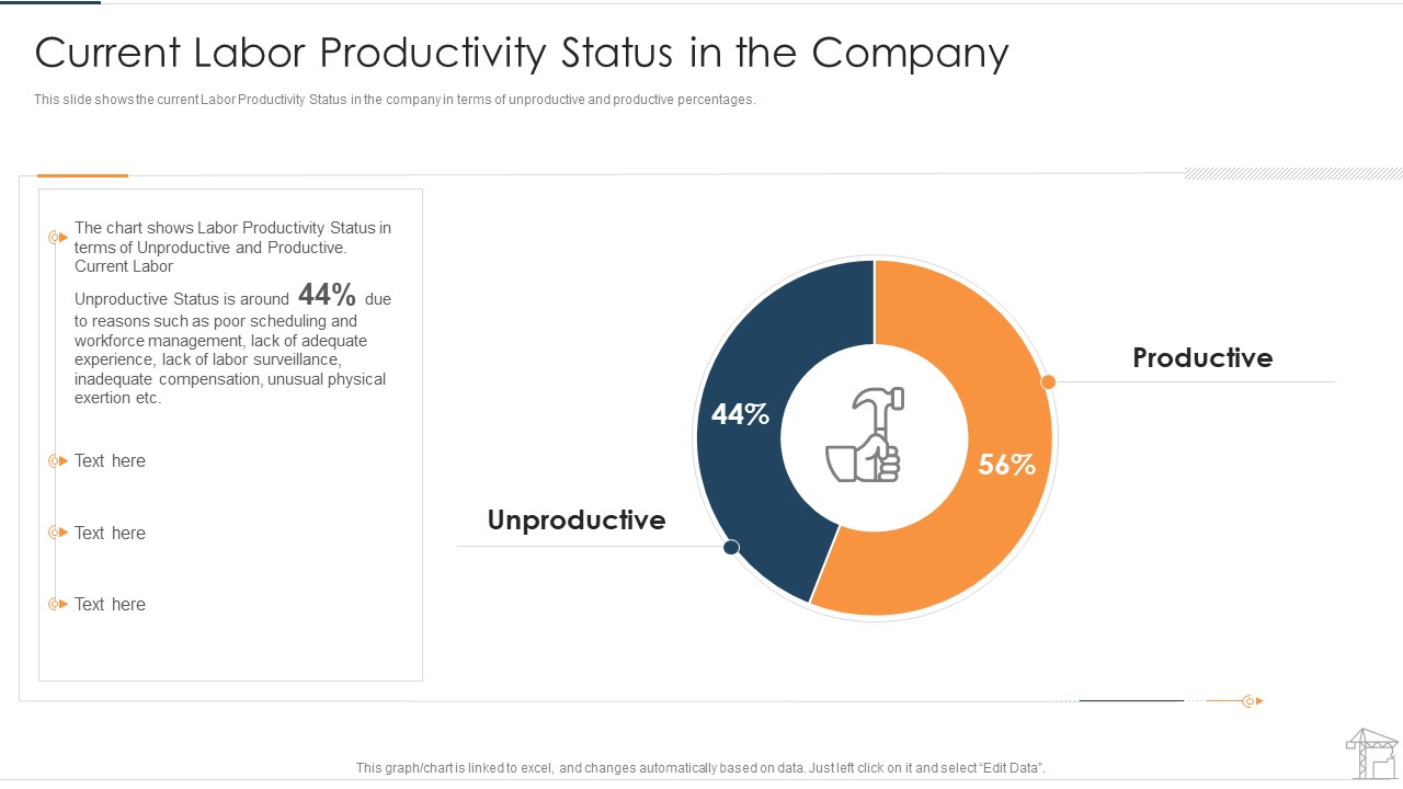 Current Labor Productivity Status In The Company Diagrams PDF