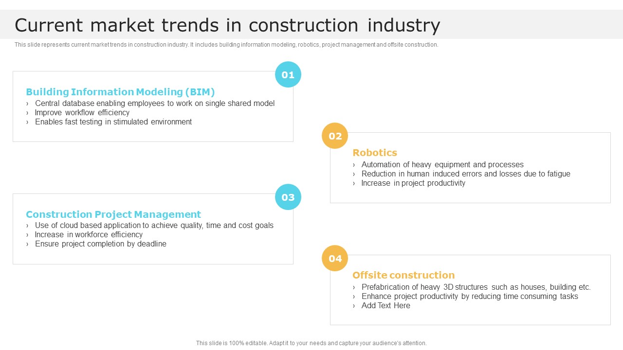 Current Market Trends In Construction Industry Global Construction Market Overview Structure PDF