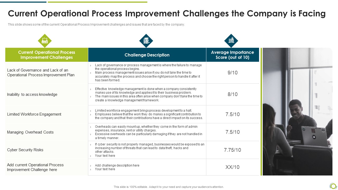 Current Operational Process Improvement Challenges The Company Is Facing Summary PDF