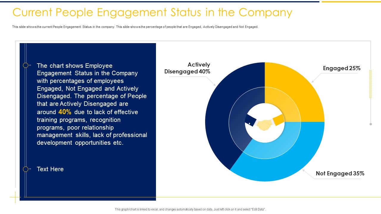 Current People Engagement Status In The Company Ppt Inspiration Templates PDF
