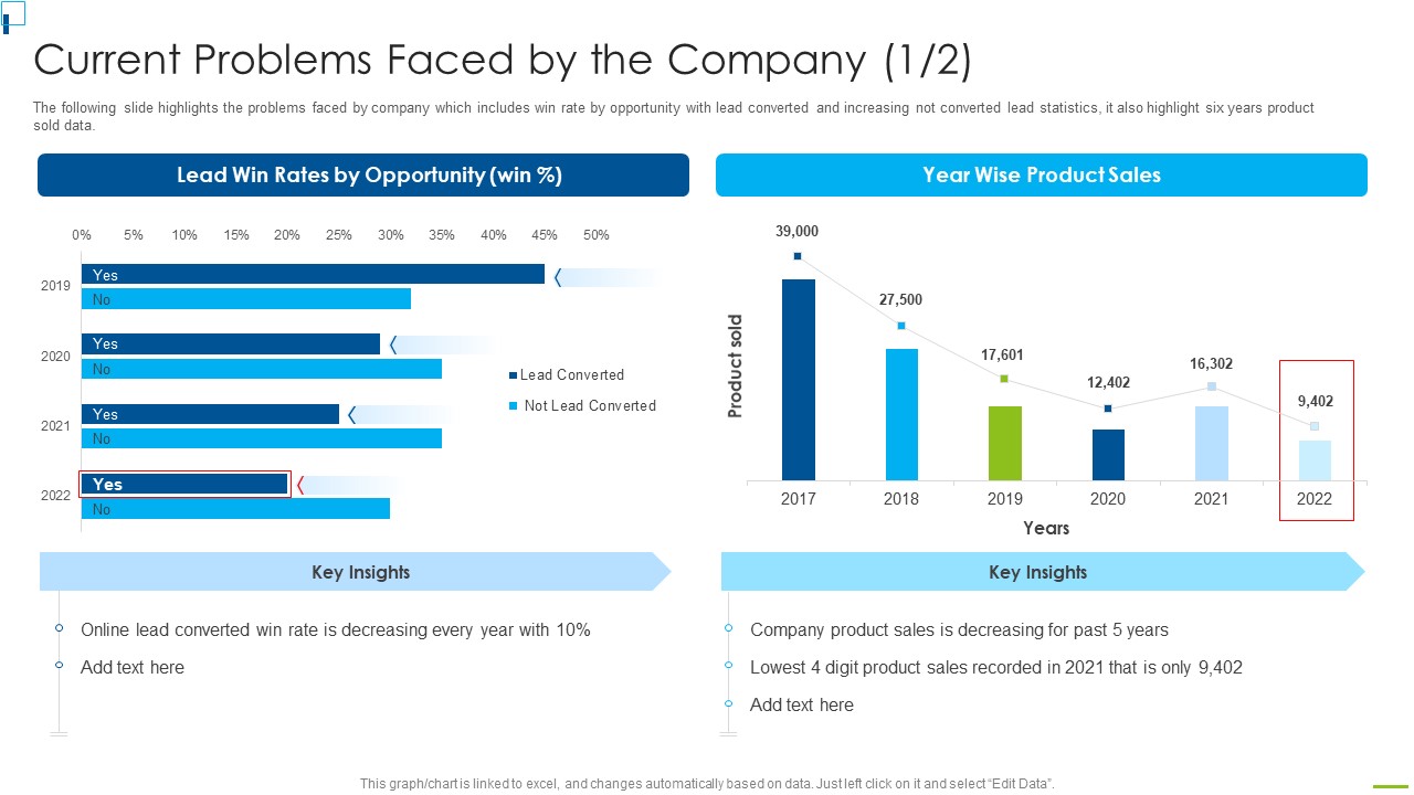 Current Problems Faced By The Company Designing And Deployment Topics PDF