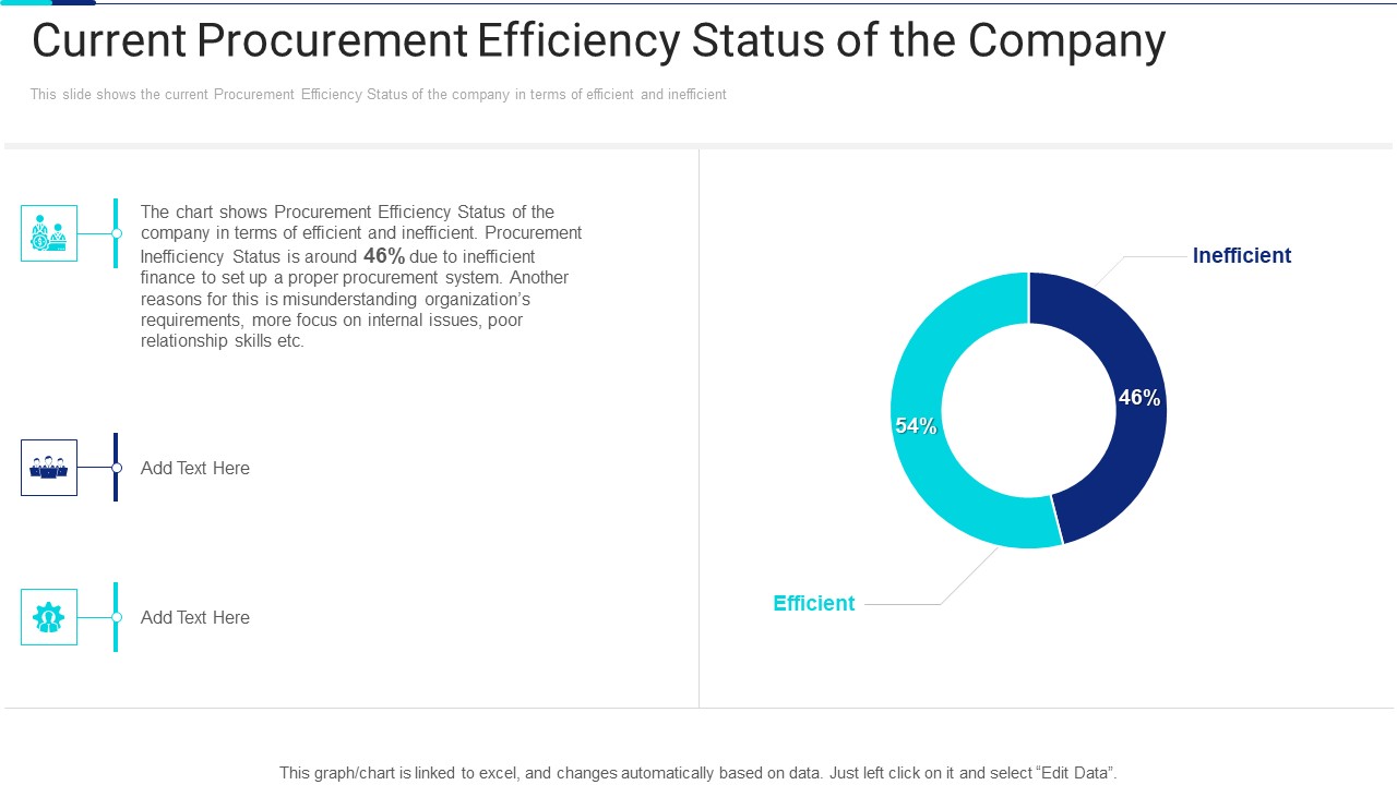 Current Procurement Efficiency Status Of The Company Pictures PDF
