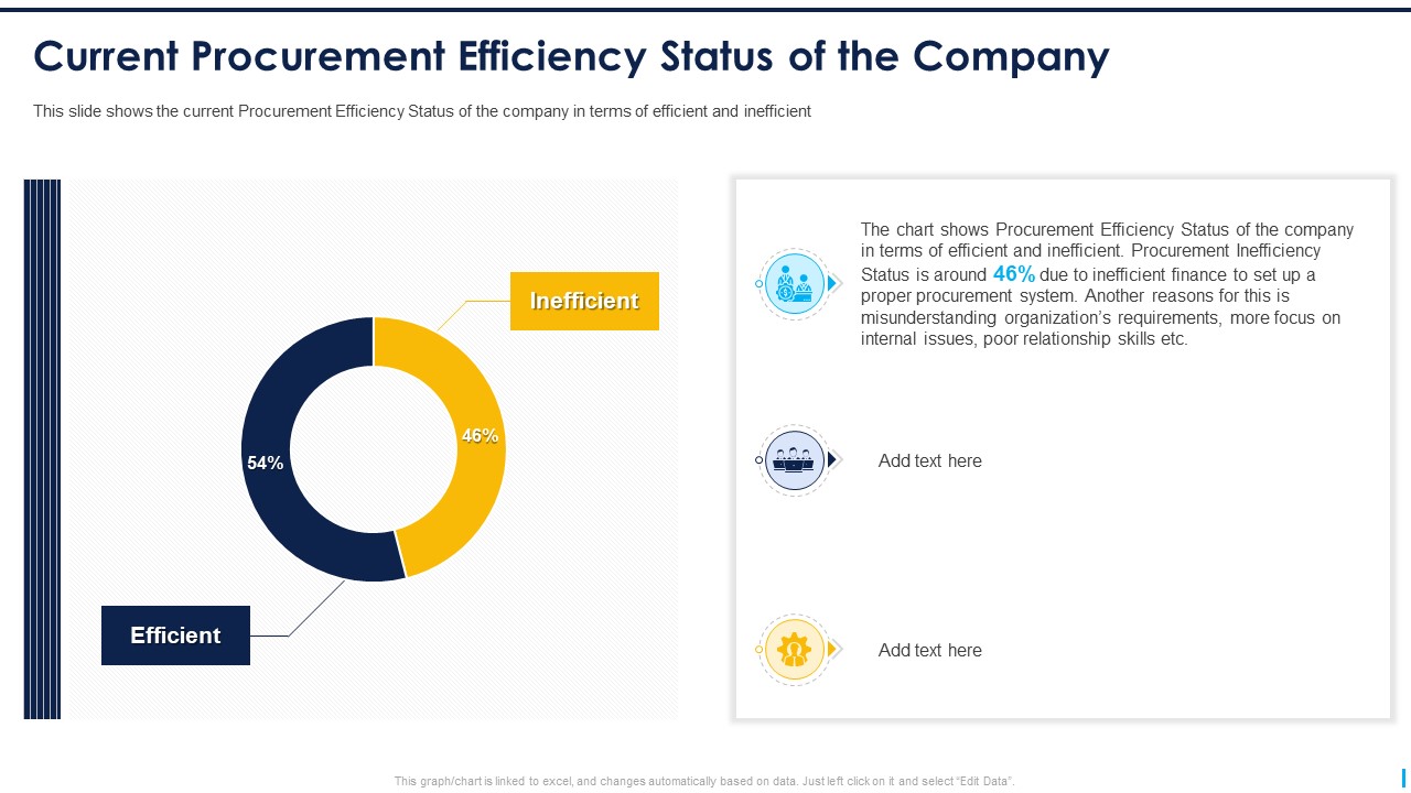Current Procurement Efficiency Status Of The Company Ppt Layouts Topics PDF