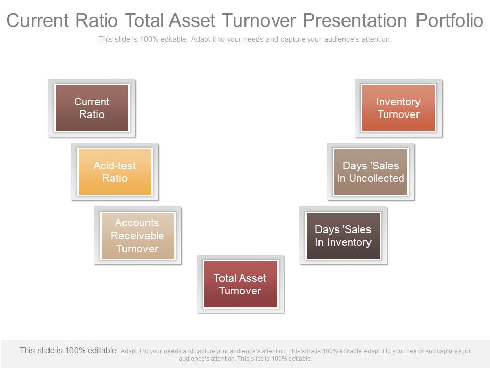 Current Ratio Total Asset Turnover Presentation Portfolio