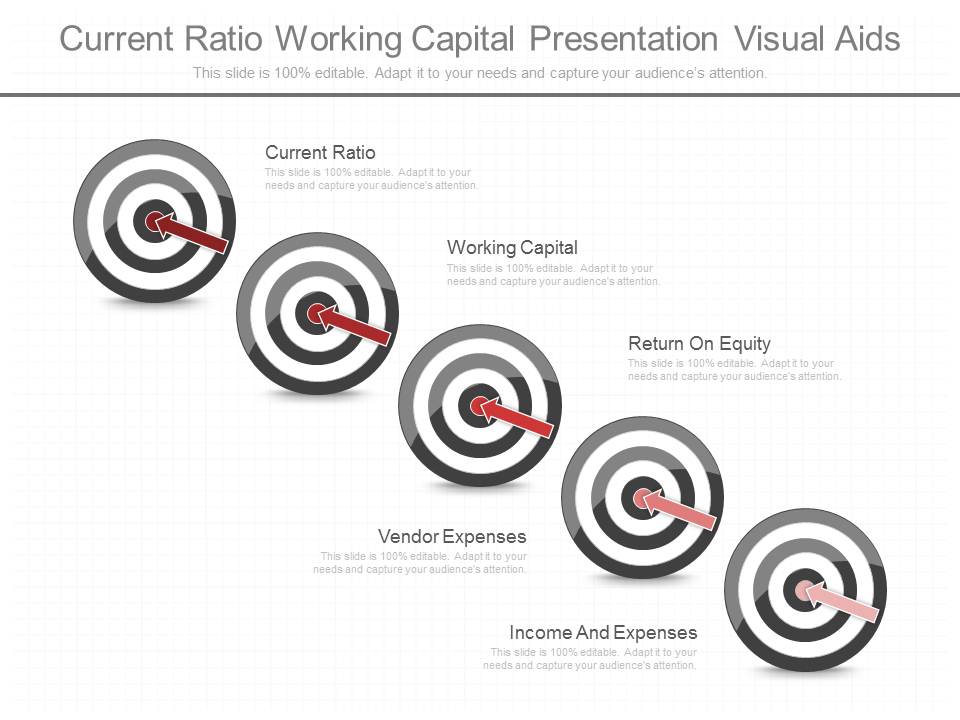 Current Ratio Working Capital Presentation Visual Aids