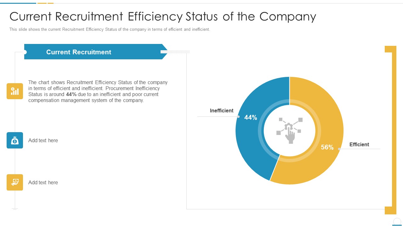 Current Recruitment Efficiency Status Of The Company Designs PDF