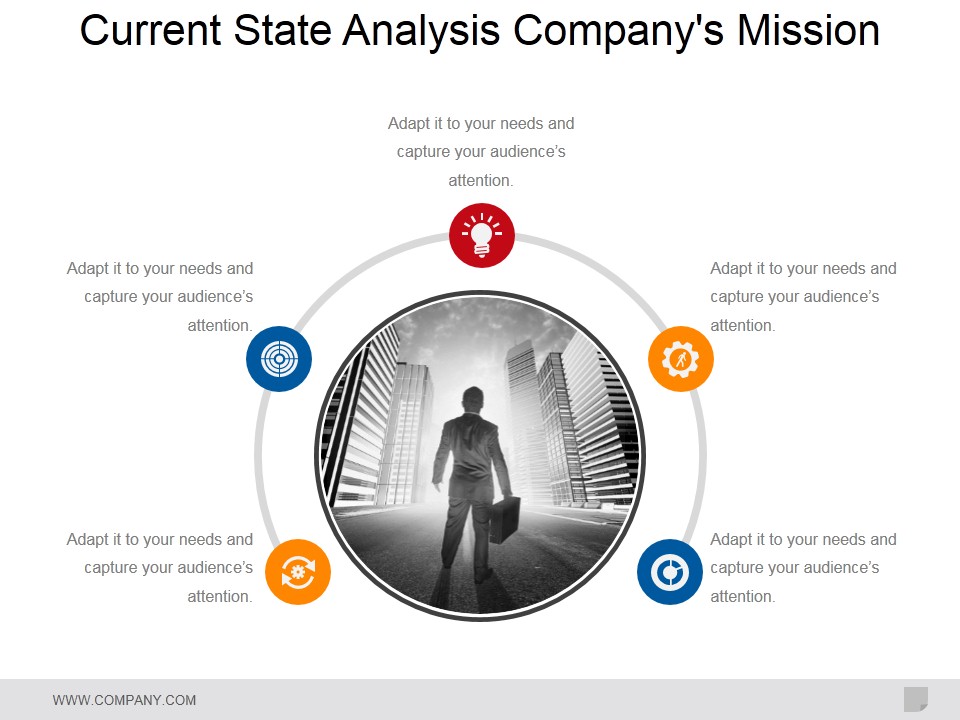Current State Analysis Company Mission Ppt PowerPoint Presentation Model Format Ideas