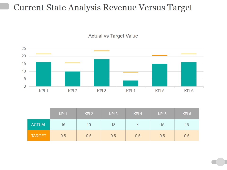 Current State Analysis Revenue Versus Target Ppt PowerPoint Presentation Ideas Master Slide