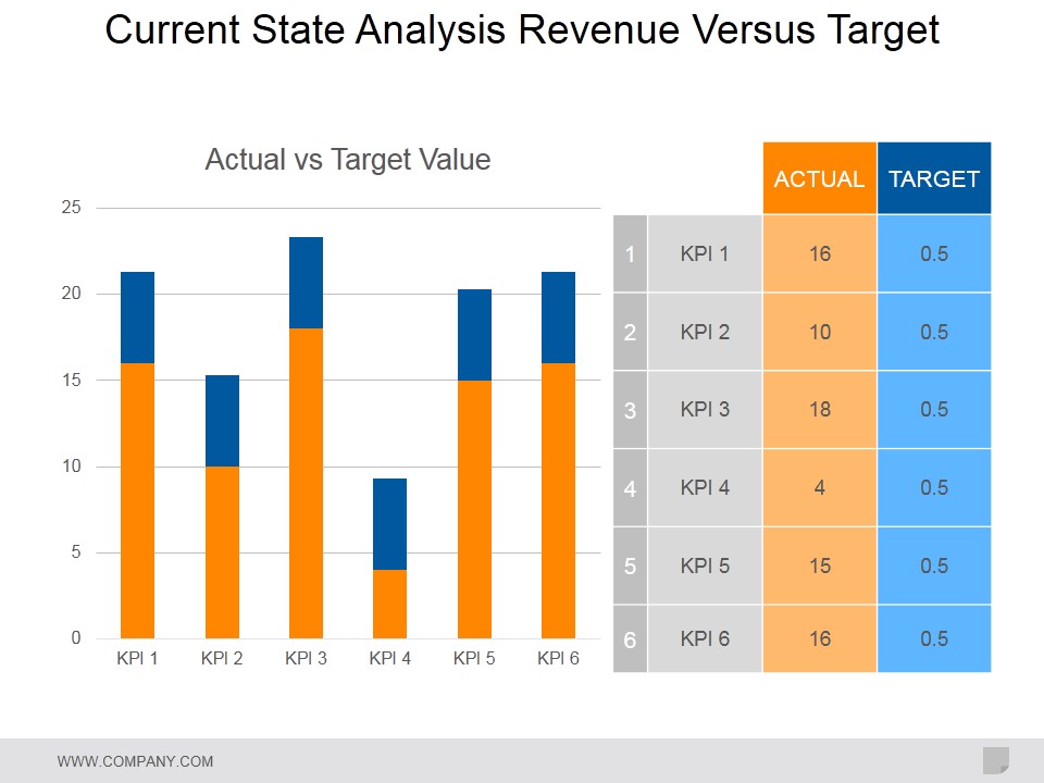 Current State Analysis Revenue Versus Target Ppt PowerPoint Presentation Model Smartart