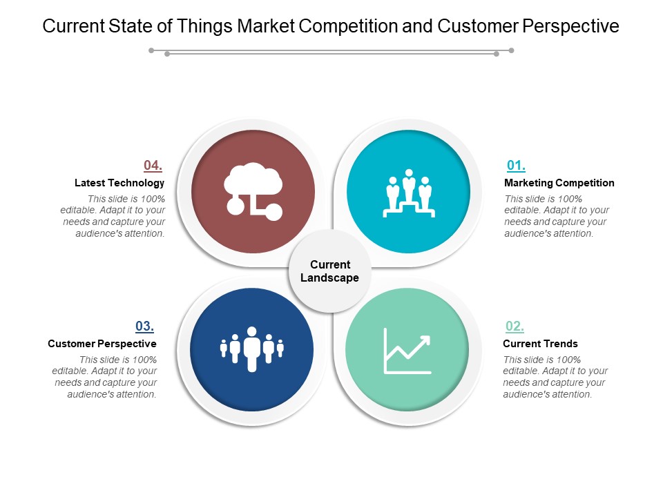 Current State Of Things Market Competition And Customer Perspective Ppt Powerpoint Presentation Ideas Sample
