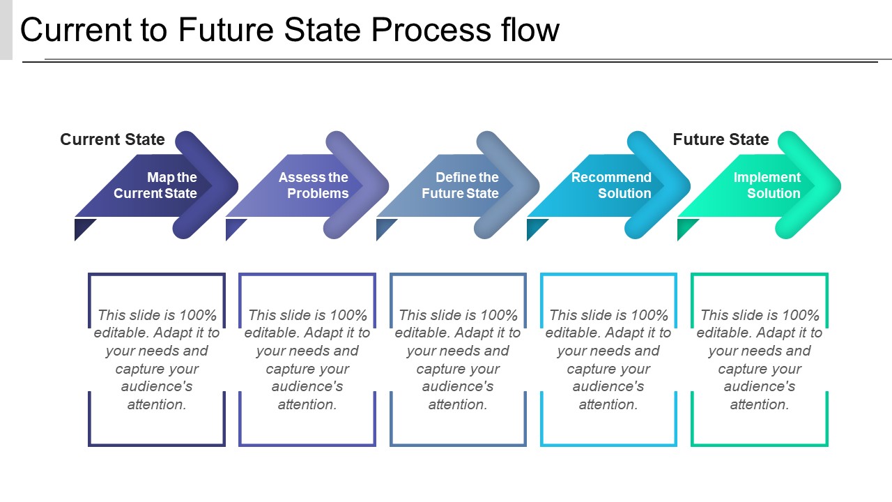 Current To Future State Process Flow Ppt PowerPoint Presentation Ideas File Formats