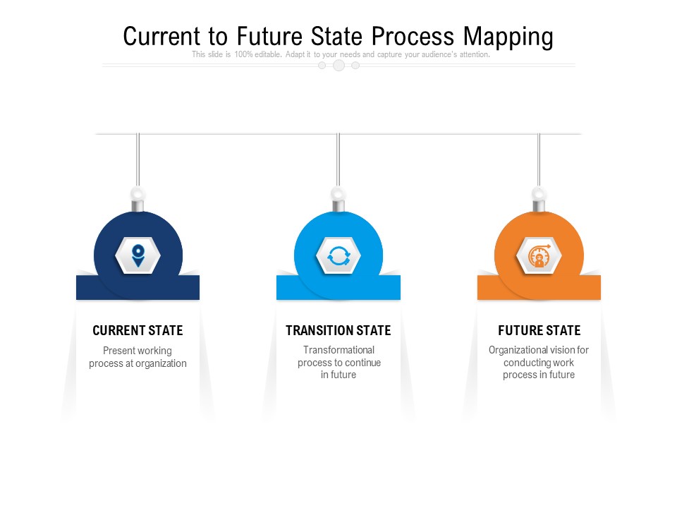 Current To Future State Process Mapping Ppt PowerPoint Presentation Infographic Template Background PDF