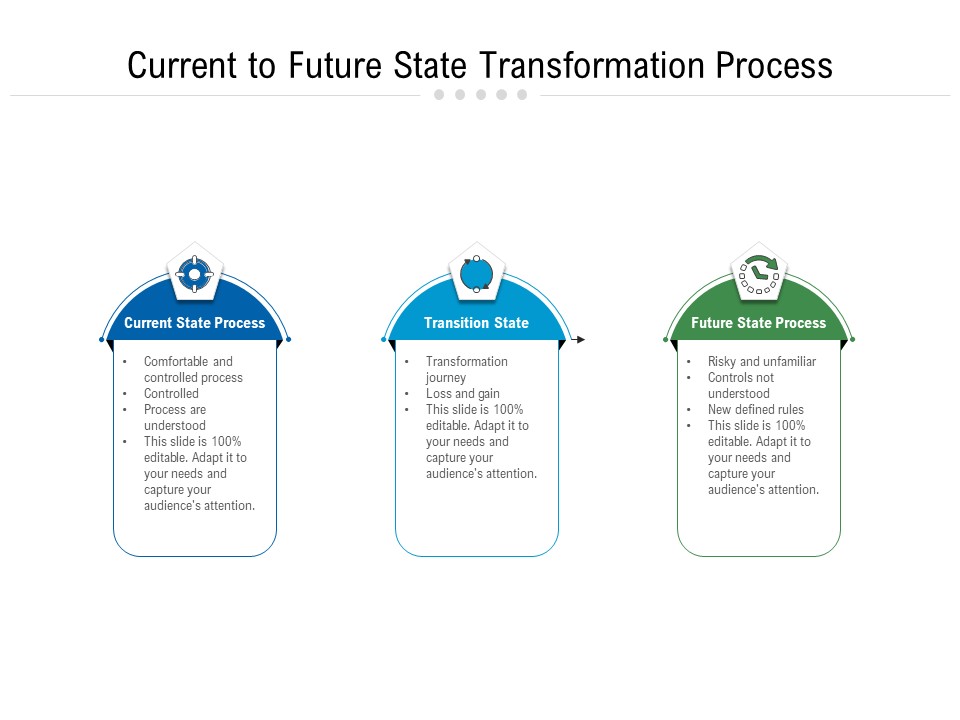 Current To Future State Transformation Process Ppt PowerPoint Presentation Show Elements PDF