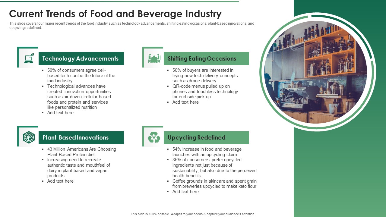 Current Trends Of Food And Beverage Industry Diagrams PDF