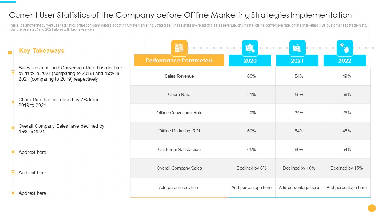 Current User Statistics Of The Company Before Offline Categories Of Offline Promotion Methods Microsoft PDF