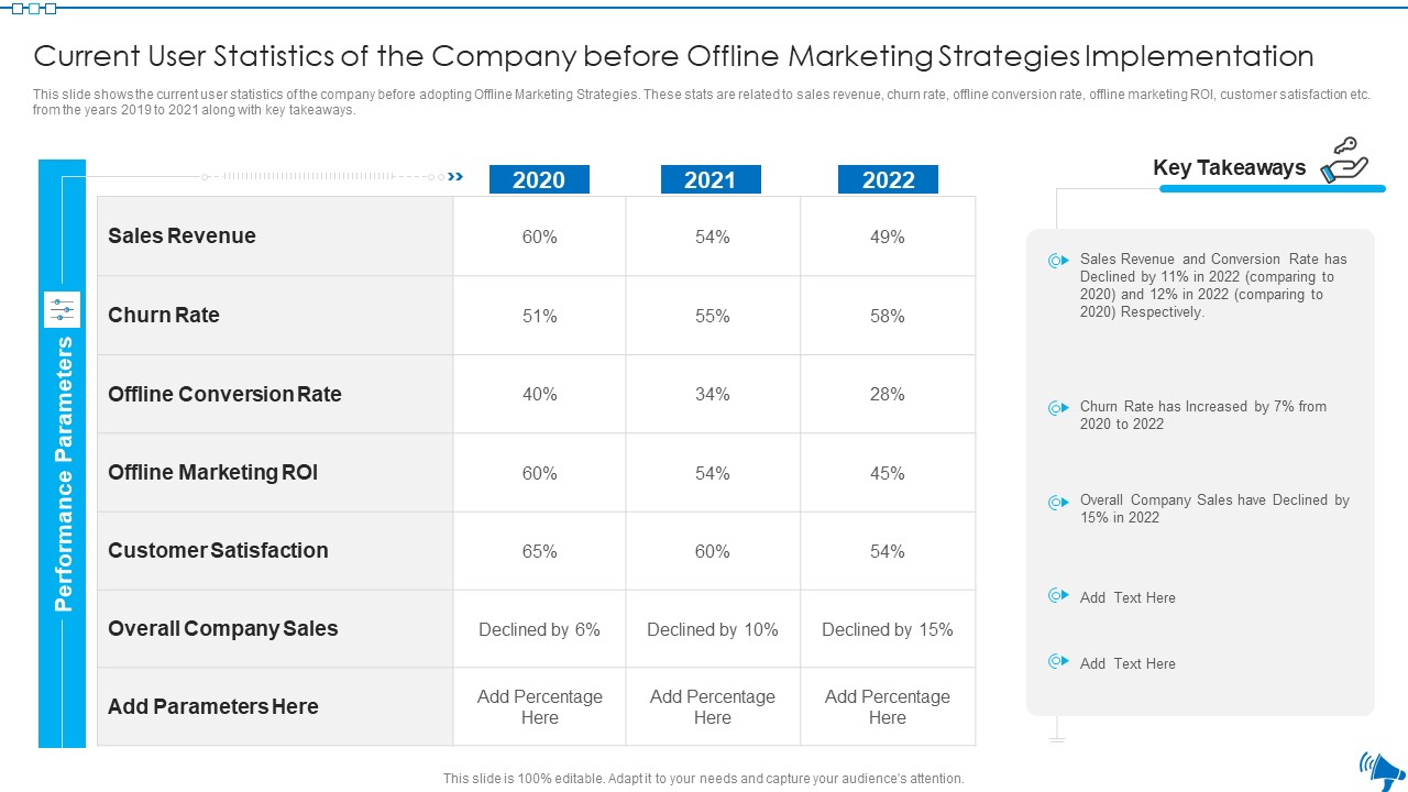 Current User Statistics Of The Company Before Offline Marketing Strategies Implementation Inspiration PDF