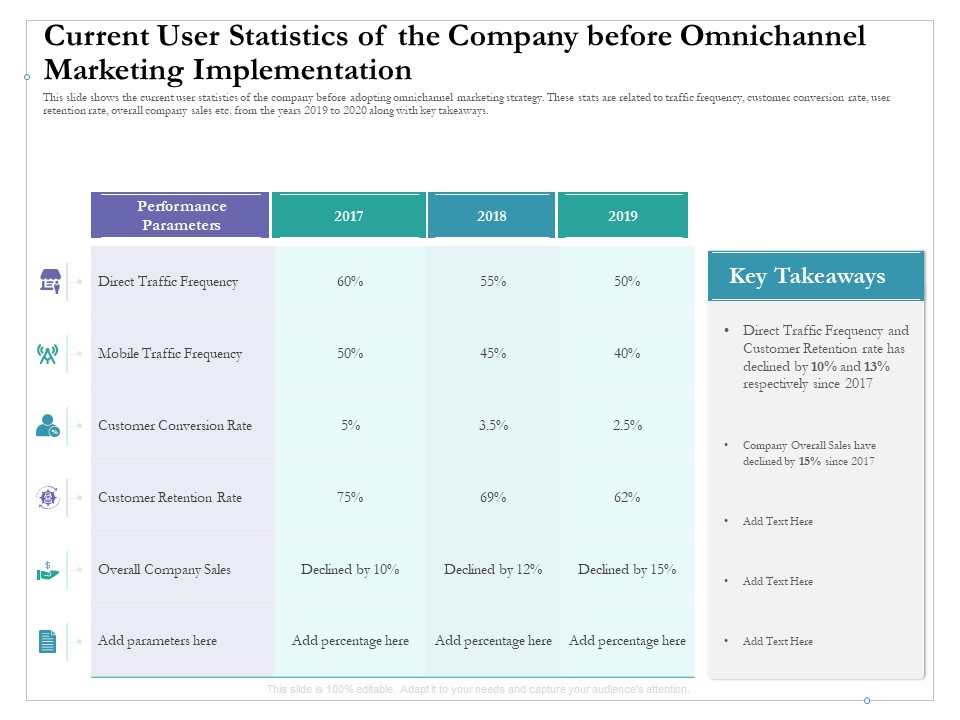 Current User Statistics Of The Company Before Omnichannel Marketing Implementation Topics PDF