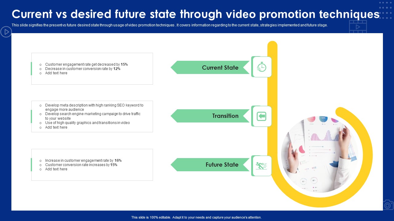 Current Vs Desired Future State Through Video Promotion Techniques Ppt Infographics Elements PDF