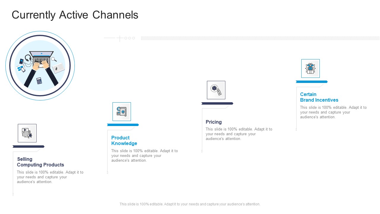 Currently Active Channels Pricing Commercial Marketing Guidelines And Tactics Pictures PDF