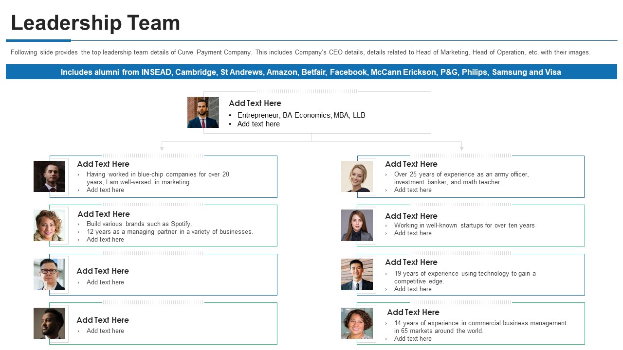 Curve Investor Financing Leadership Team Ppt PowerPoint Presentation Gallery Guidelines PDF