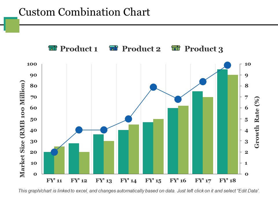 Custom Combination Chart Ppt PowerPoint Presentation Styles Good