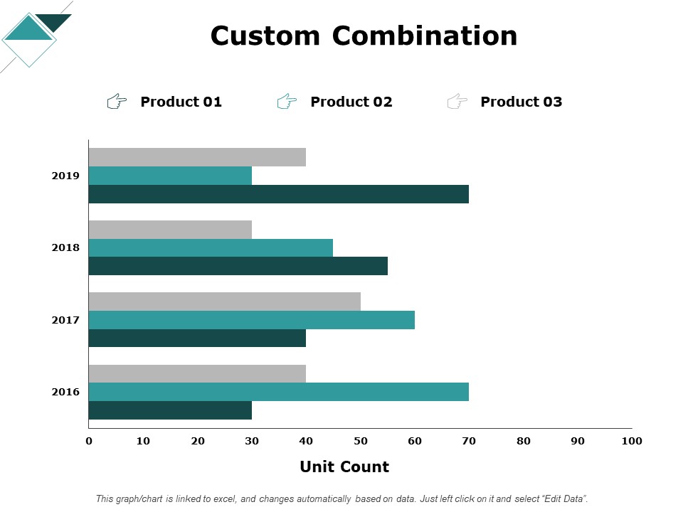 Custom Combination Finance Ppt PowerPoint Presentation Layouts Inspiration