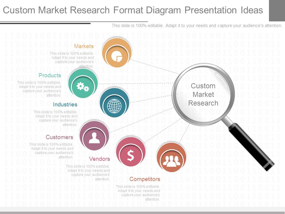 Custom Market Research Format Diagram Presentation Ideas
