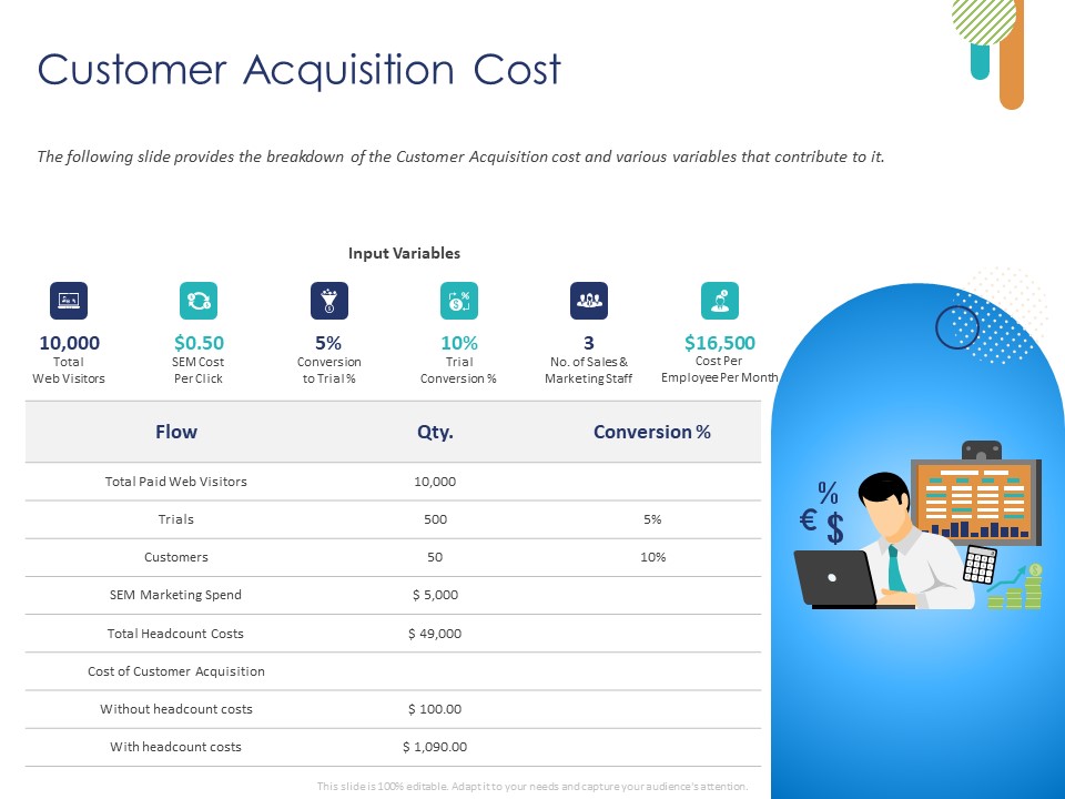 Customer 360 Overview Customer Acquisition Cost Ppt Styles Outfit PDF