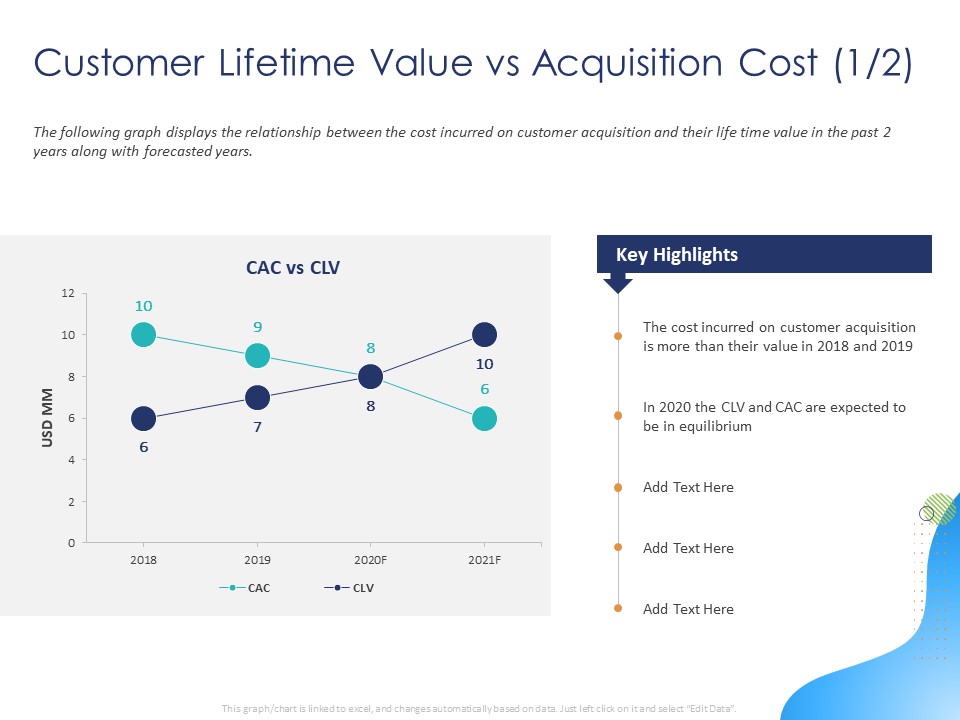 Customer 360 Overview Customer Lifetime Value Vs Acquisition Cost Key Ppt Outline Format PDF