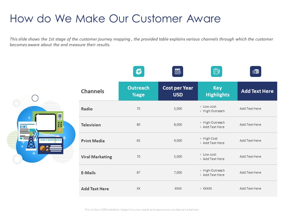 Customer 360 Overview How Do We Make Our Customer Aware Ppt Outline Tips PDF