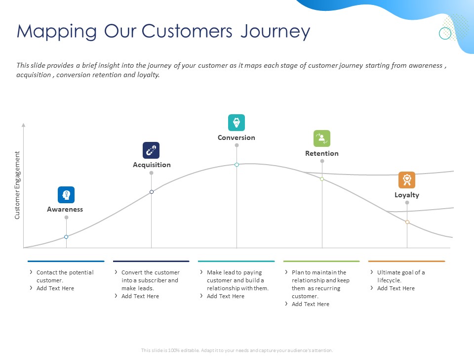 Customer 360 Overview Mapping Our Customers Journey Ppt File Visual Aids PDF