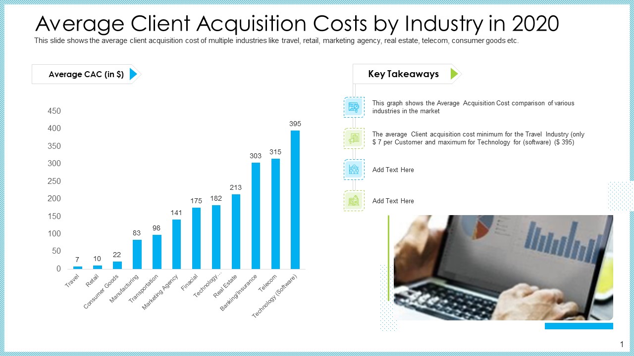 Customer Acquiring Price For Retaining New Clients Average Client Acquisition Costs By Industry In 2020 Brochure PDF