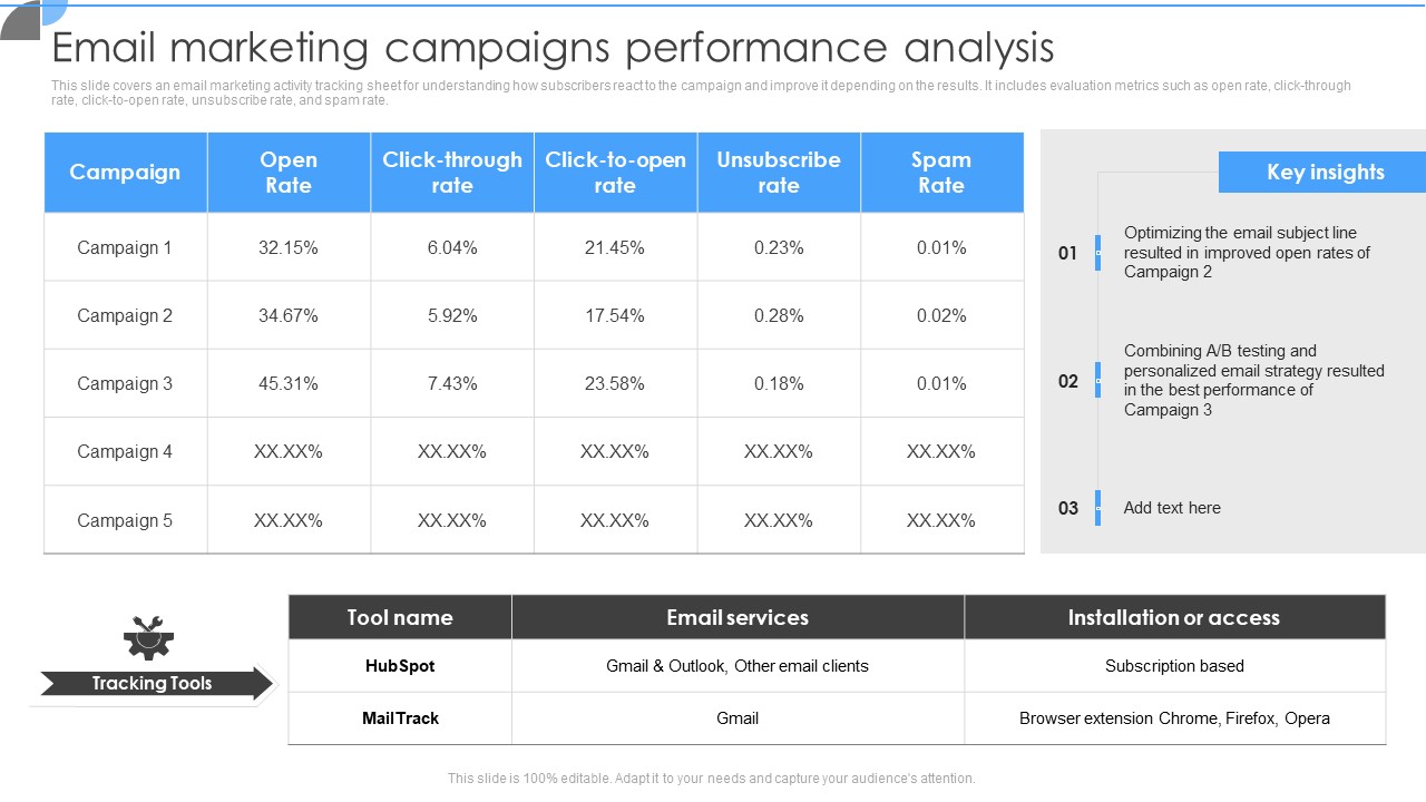 Customer Acquisition Approaches To Enhance Organization Growth Email Marketing Campaigns Performance Analysis Topics PDF