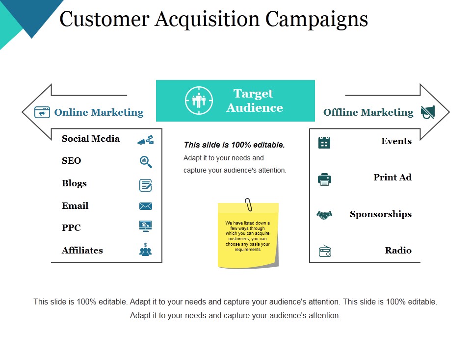 Customer Acquisition Campaigns Ppt PowerPoint Presentation Model Example Topics