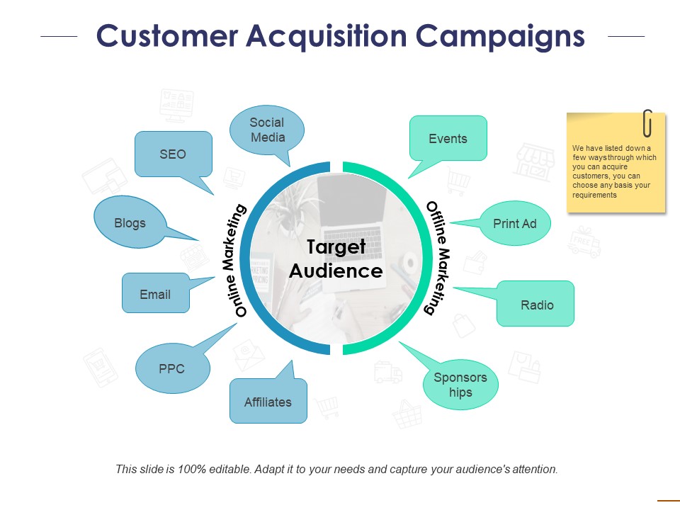 Customer Acquisition Campaigns Ppt PowerPoint Presentation Show Graphics Template