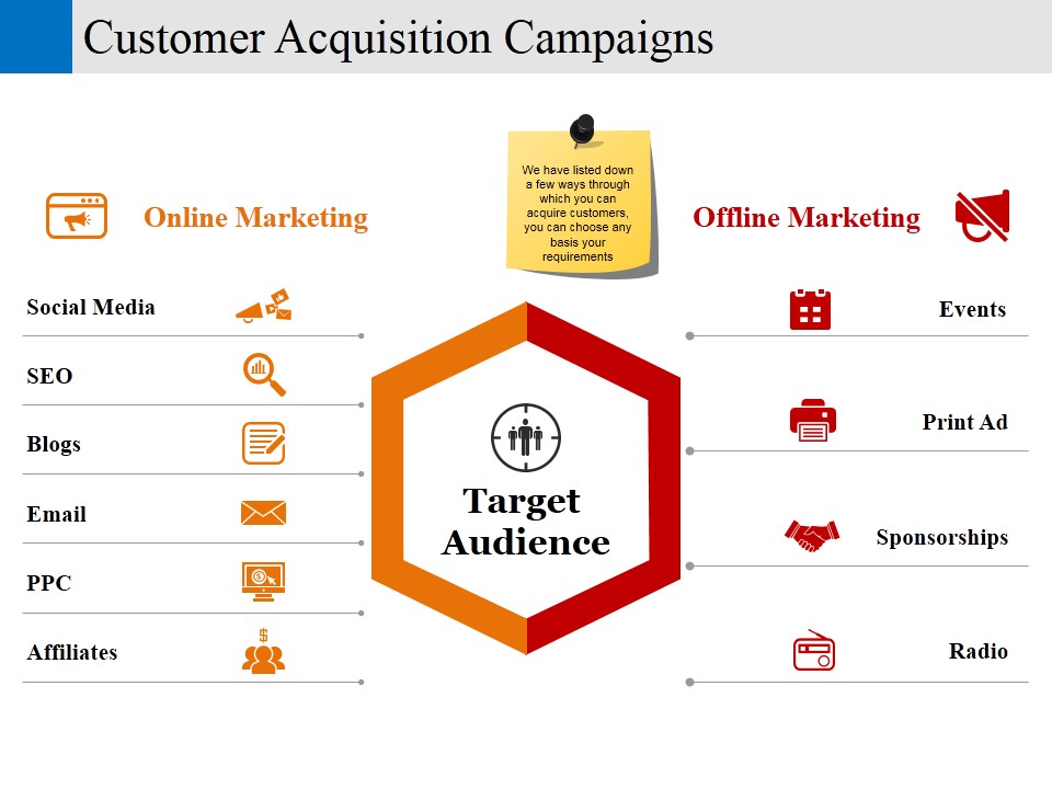 customer acquisition campaigns ppt powerpoint presentation show grid