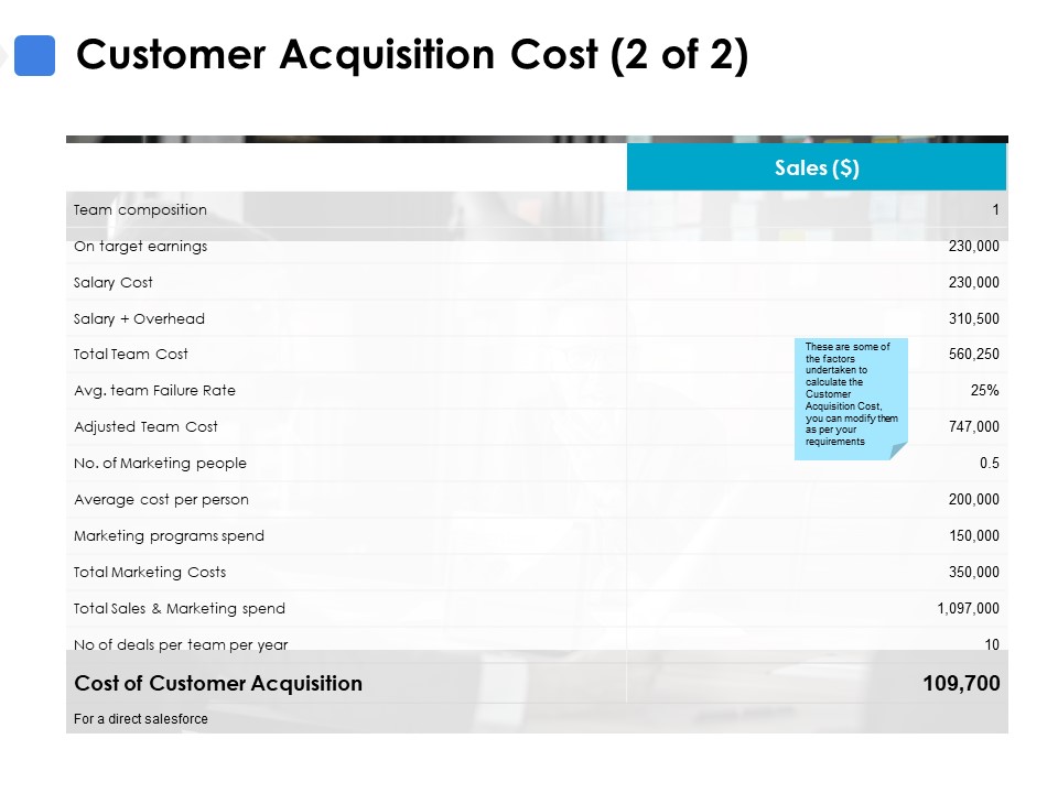 Customer Acquisition Cost Marketing Programs Spend Ppt PowerPoint Presentation File Themes