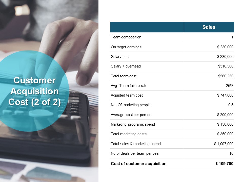 Customer Acquisition Cost Team Composition Ppt PowerPoint Presentation Gallery Skills
